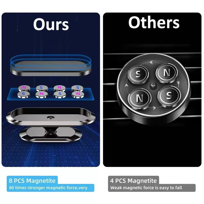 M2 Magnetic Slim 360° Rotatable Phone Mount